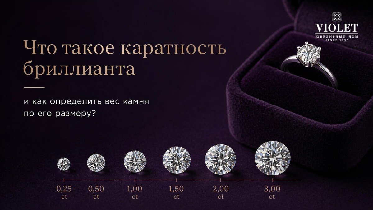 Что такое каратность бриллианта и как определить вес камня по его размеру?