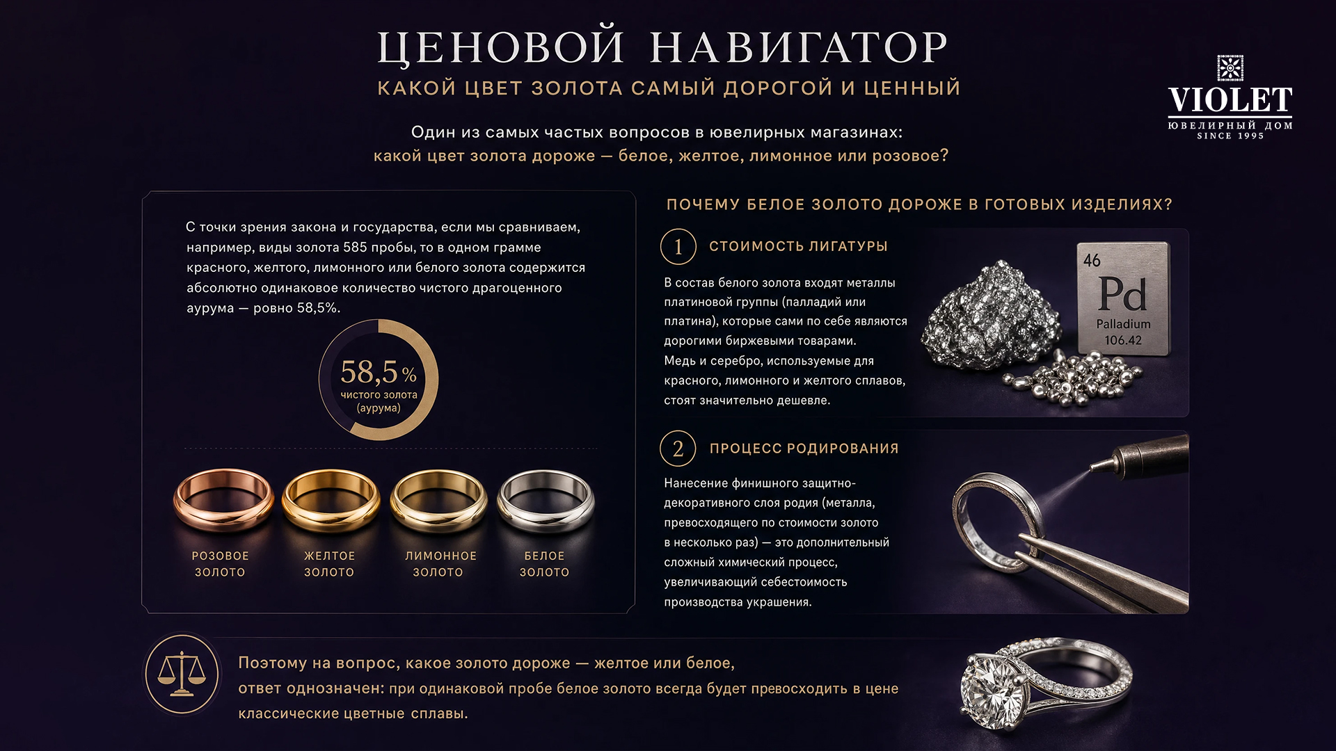 Какое золото дороже?